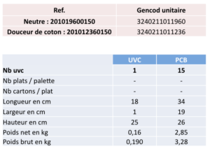 éléments logistiques humicatch maxi 2x80g SEKO