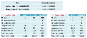 éléments logistiques Sel de déneigement quickpower