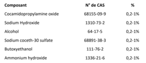 caractéristiques techniques nettoyant SEKO