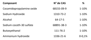 caractéristiques techniques rénovateur pro seko