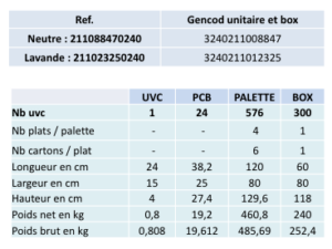 éléments logistiques recharge universelle absorbeur humidité 800g