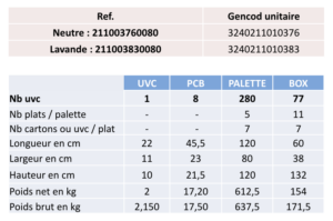 éléments logistiques recharge galet percé 4x500g